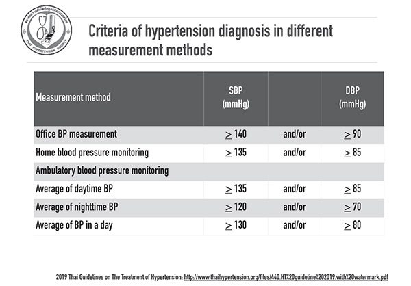 Hypertension And Kidney โรคไตกับความดันโลหิตสูง | Www.Cimjournal.Com