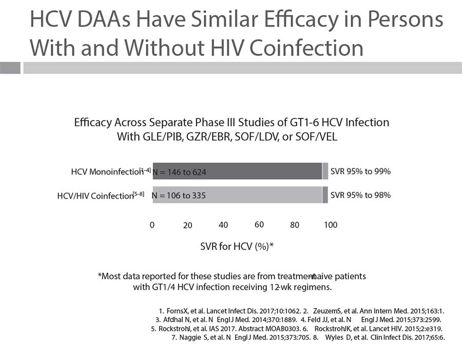 HIV and HCV treatment 