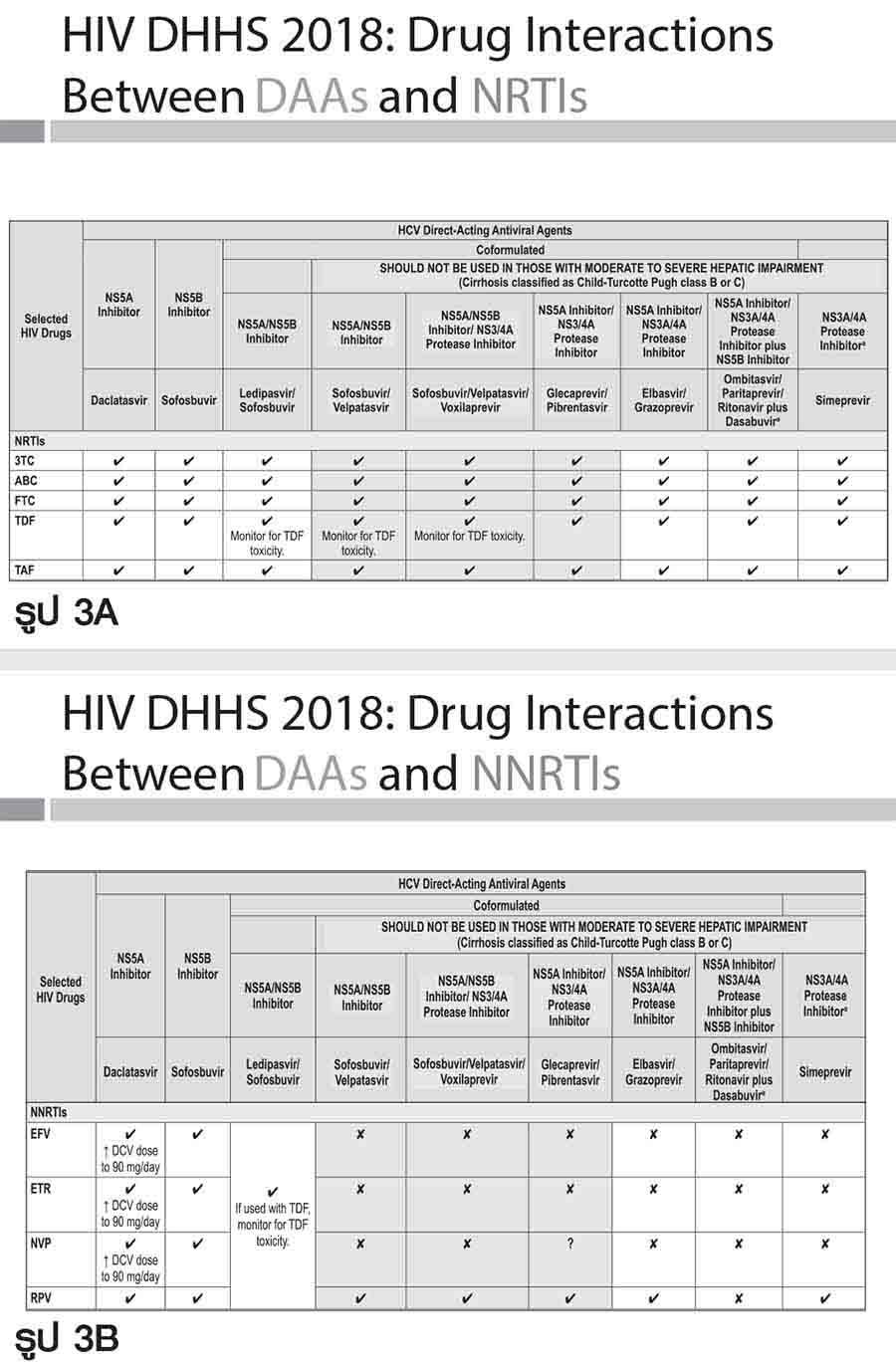 HIV and HCV treatment 