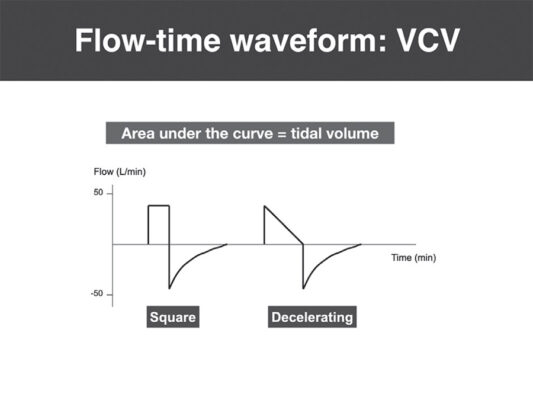 การแปลผลรูปคลื่นของเครื่องช่วยหายใจ Ventilator waveform interpretation