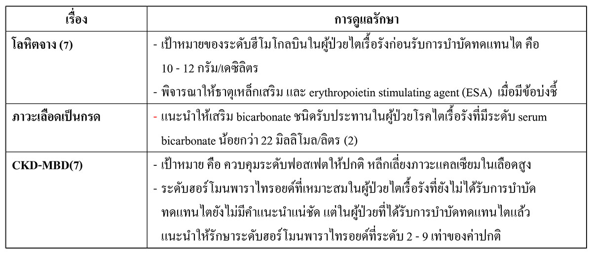 Approach and Management of Chronic Kidney Disease