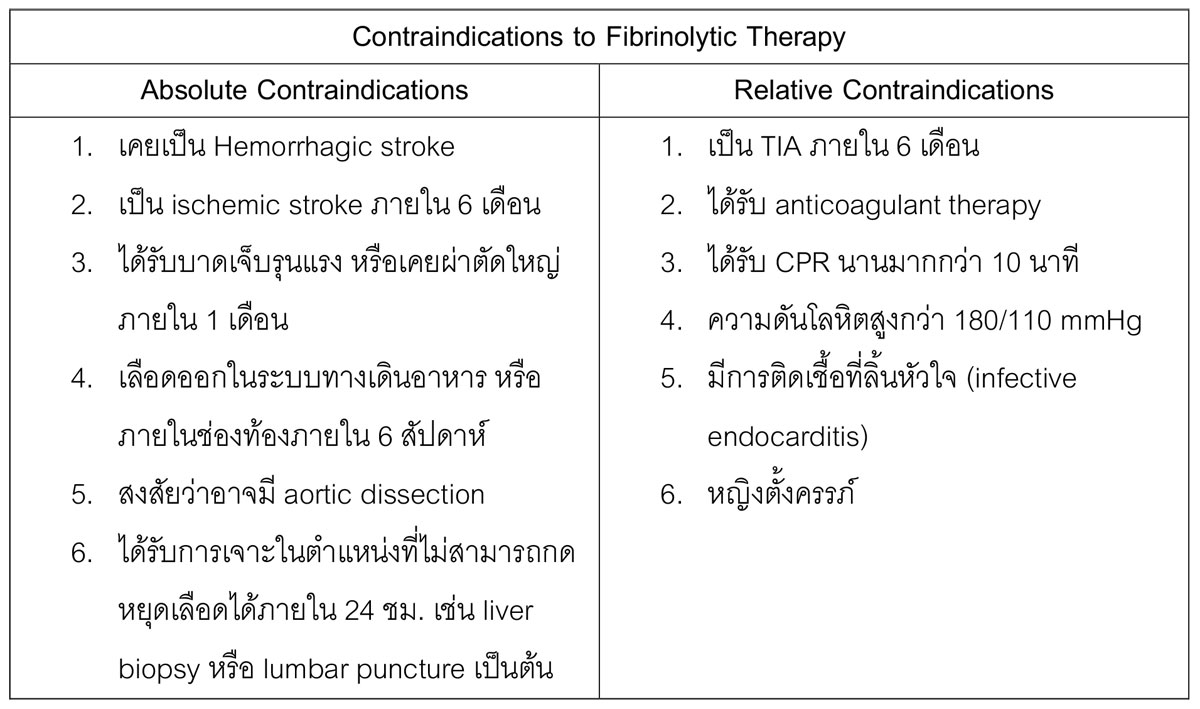 Fibrinolytic Therapy