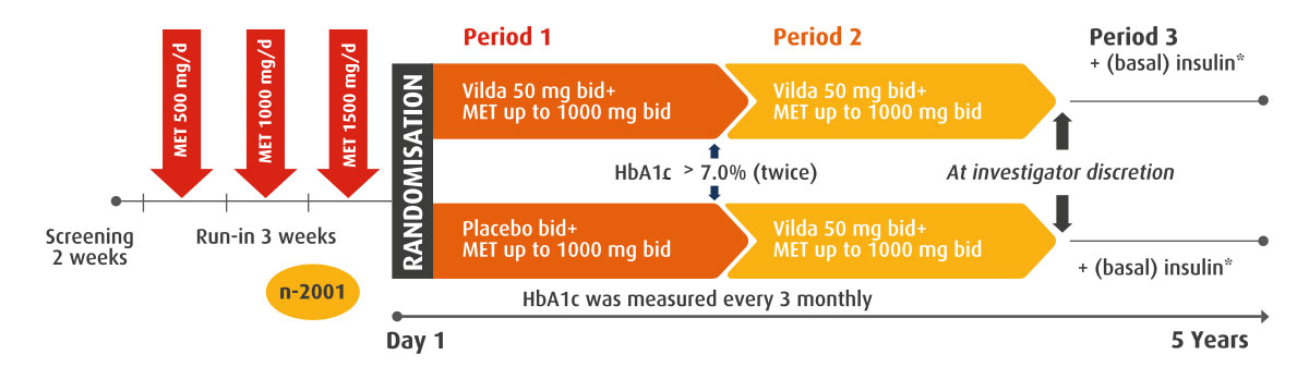 early combination therapy