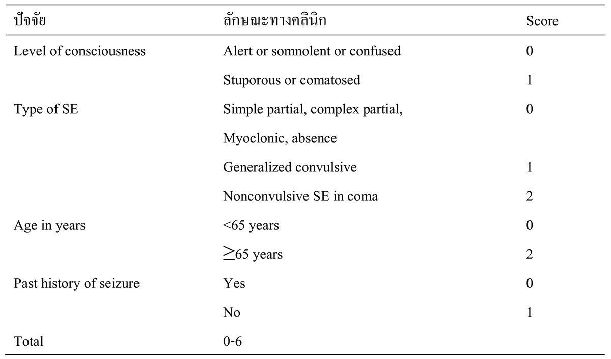 ภาวะชักต่อเนื่องในสตรีตั้งครรภ์