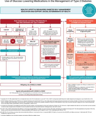 Picture of Oral GLP-1 RA: The Game Changer in Early Diabetes Care