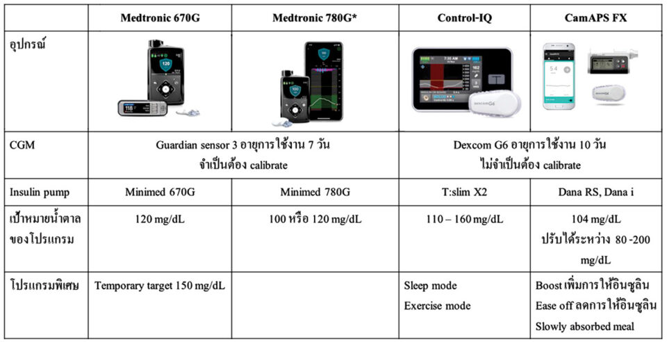 DM Technology