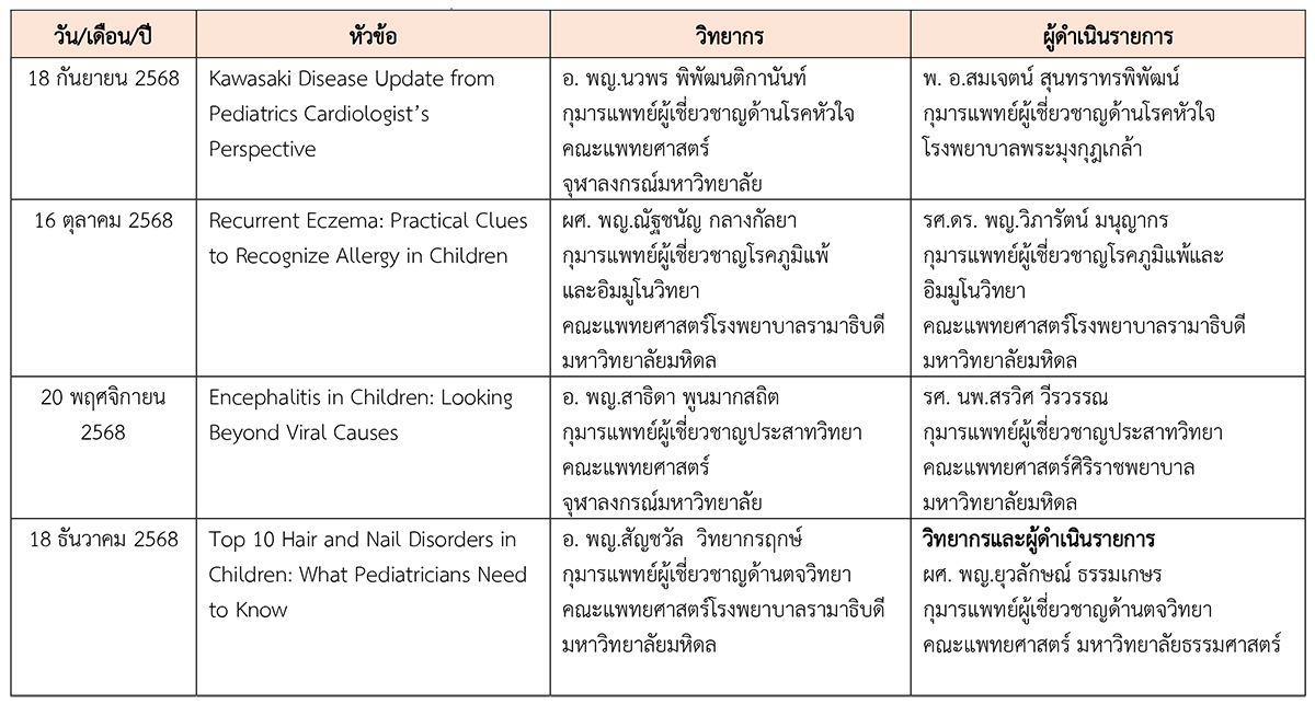 lets get update PED 2568