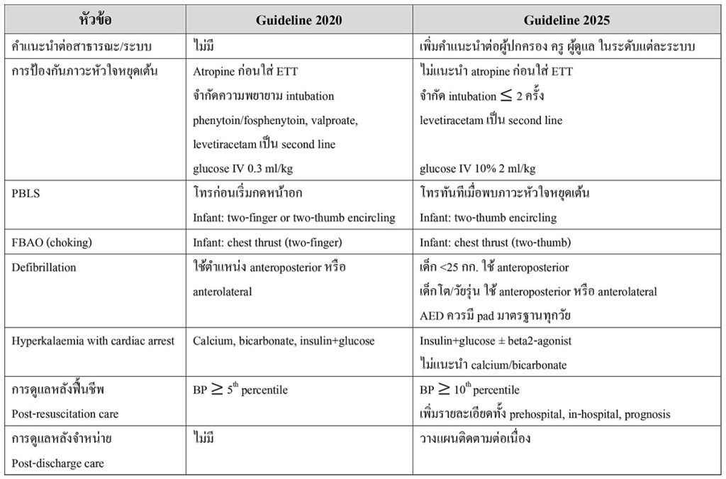 Erc Basic Life Support Algorithm ERC Paediatric Life Support Guideline 2025 (Public comment)