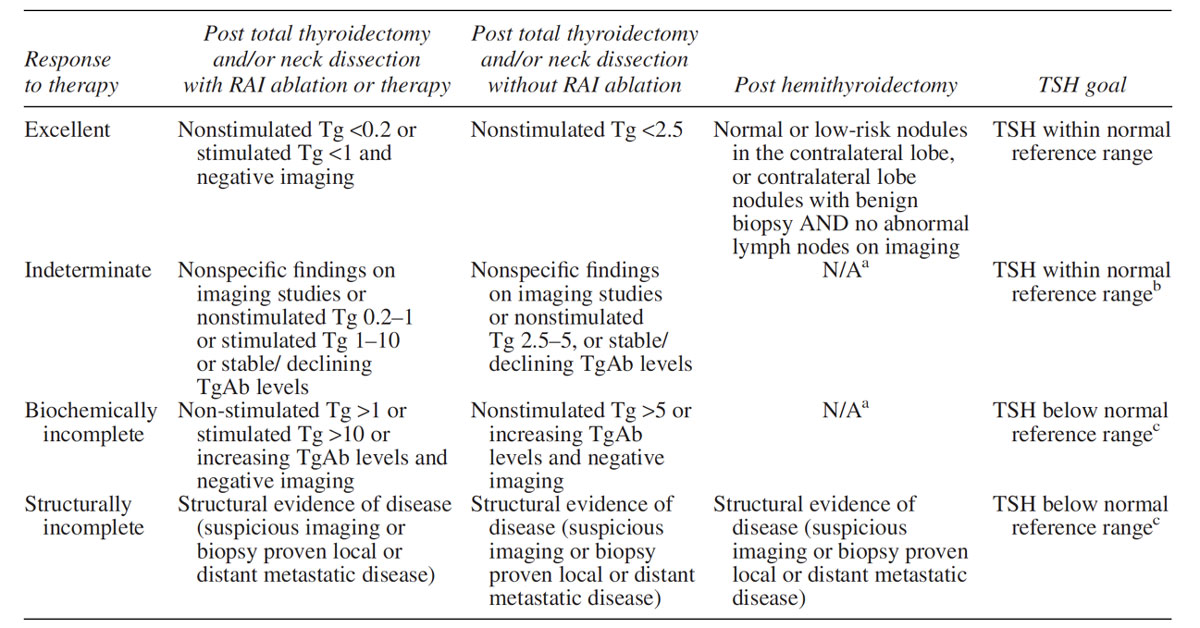 Updates in Thyroid 3