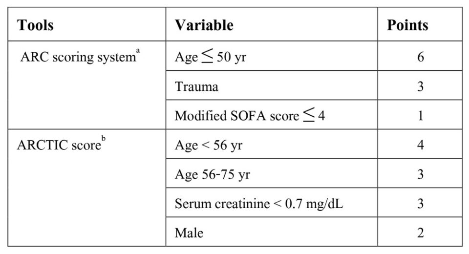 Bacteria update: Antimicrobial Therapy in Sepsis and Septic Shock Part II