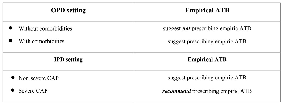 Let's get updated Pulmonary