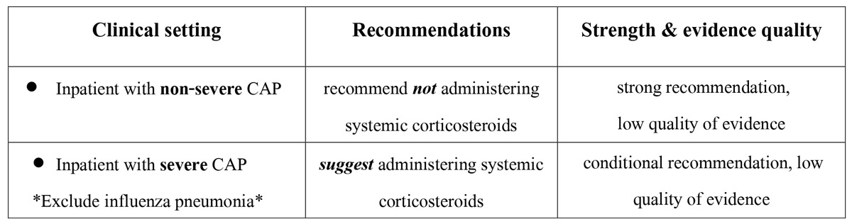 Let's get updated Pulmonary