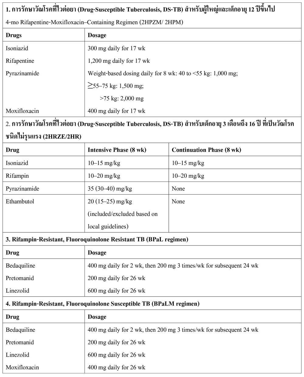Let's get updated Pulmonary